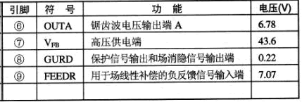 TDA4866J场扫描输出集成电路