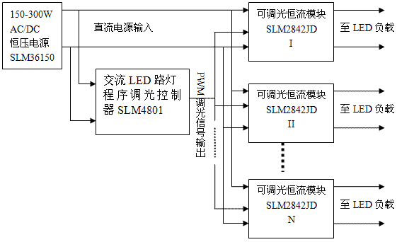 采用恒压供电还是恒流供电？LED灯电源探讨