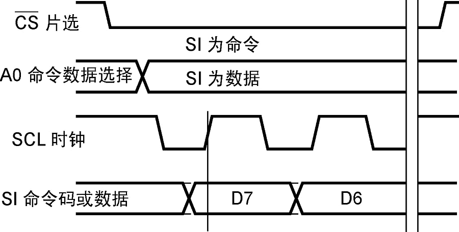 无字库12864图形点阵液晶模块及其驱动方法