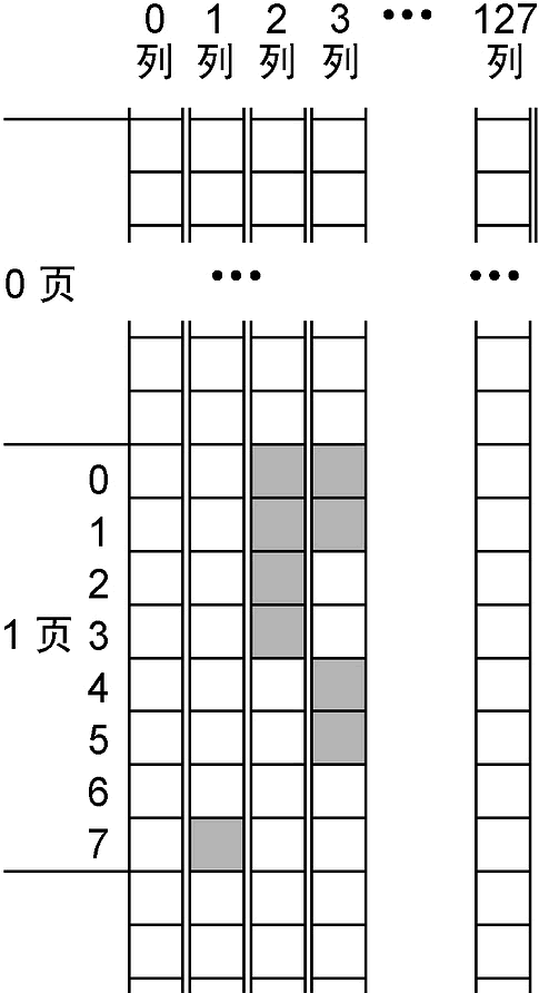 无字库12864图形点阵液晶模块及其驱动方法