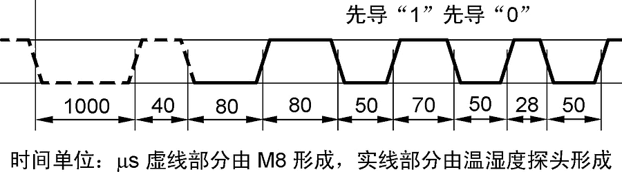 使用无字库12864液晶模块制作温湿度计