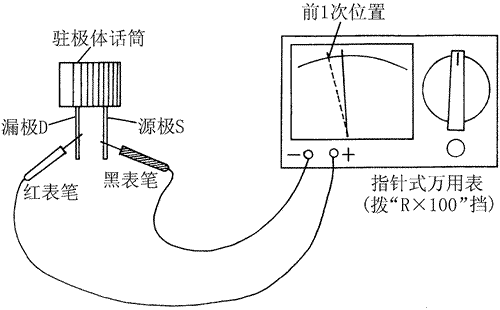 用指针万用表检测驻极体话筒的方法，驻极体话筒使用常识