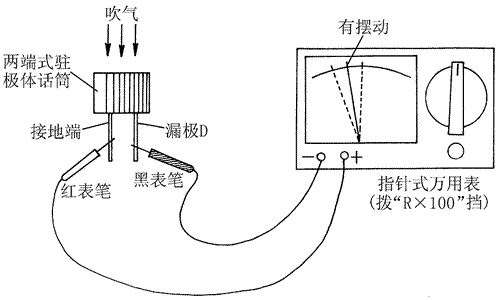 用指针万用表检测驻极体话筒的方法，驻极体话筒使用常识