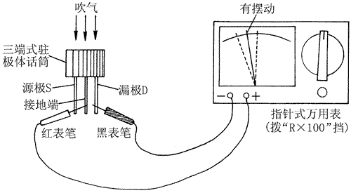 用指针万用表检测驻极体话筒的方法，驻极体话筒使用常识