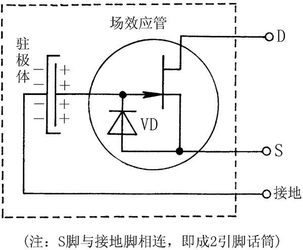 驻极体话筒的结构特点、外形和种类、主要参数、型号与引脚识别