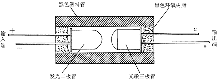 光电耦合器的简易测试方法和使用常识