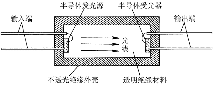 半导体“电—光—电”转换器件，光电耦合器简介