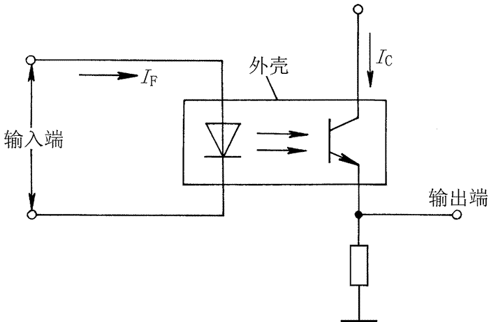 半导体“电—光—电”转换器件，光电耦合器简介