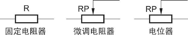 元器件基础知识：固定电阻器；可调电阻器；电阻器的使用