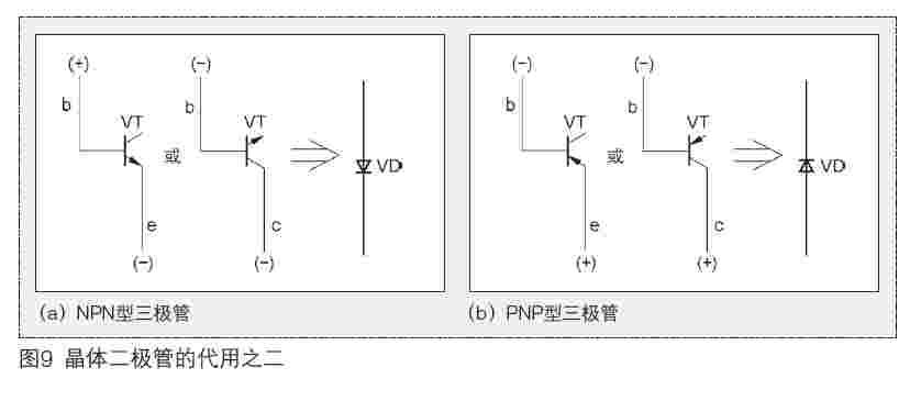 晶体二极管之普通二极管的识别与使用