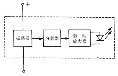 半导体“电-光”转换器件——发光二极管的识别与使用