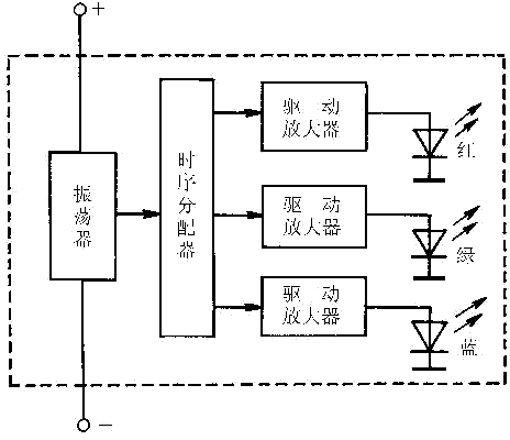 半导体“电-光”转换器件——发光二极管的识别与使用