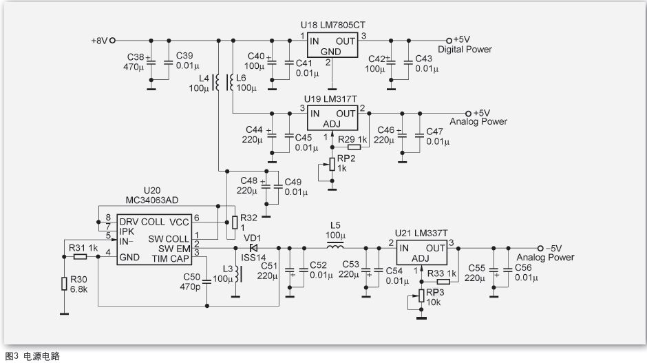 “双核”示波器的硬件描述与程序设计
