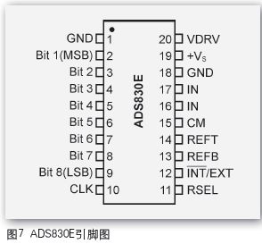 “双核”示波器的硬件描述与程序设计