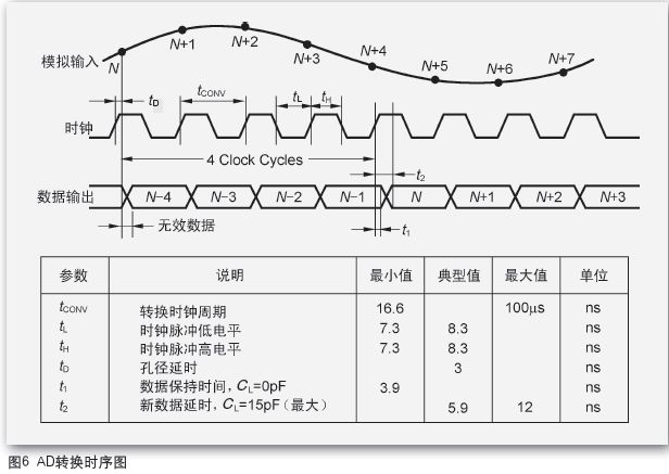 “双核”示波器的硬件描述与程序设计