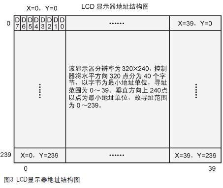 “双核”示波器的硬件描述与程序设计