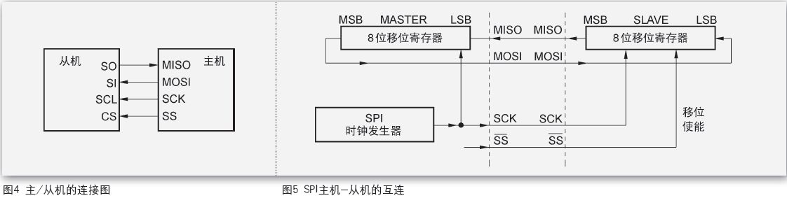 “双核”示波器的硬件描述与程序设计