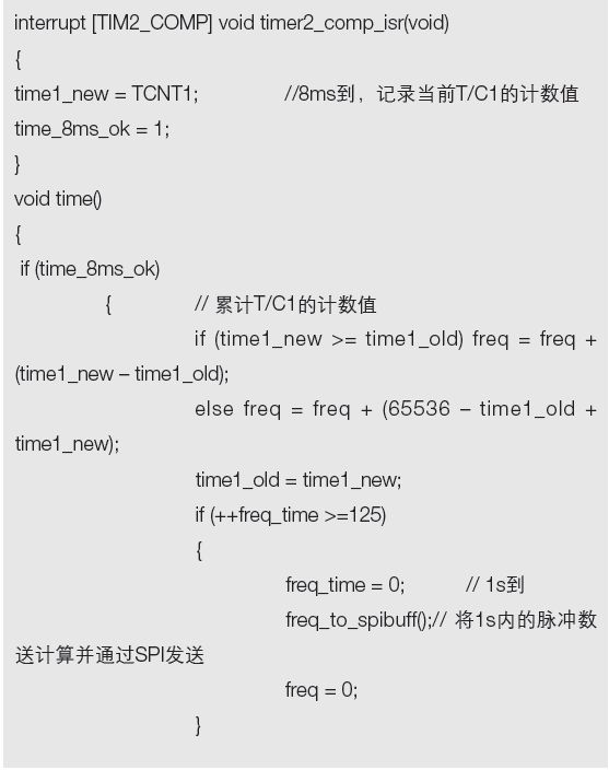 “双核”示波器的硬件描述与程序设计