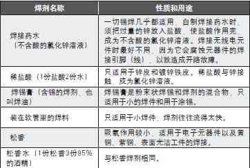 了解焊锡和焊剂，以及如何选择焊锡和焊剂