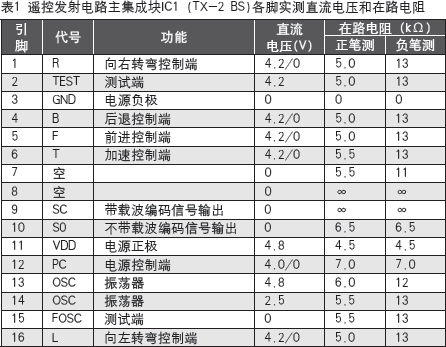 TX-2BS参数