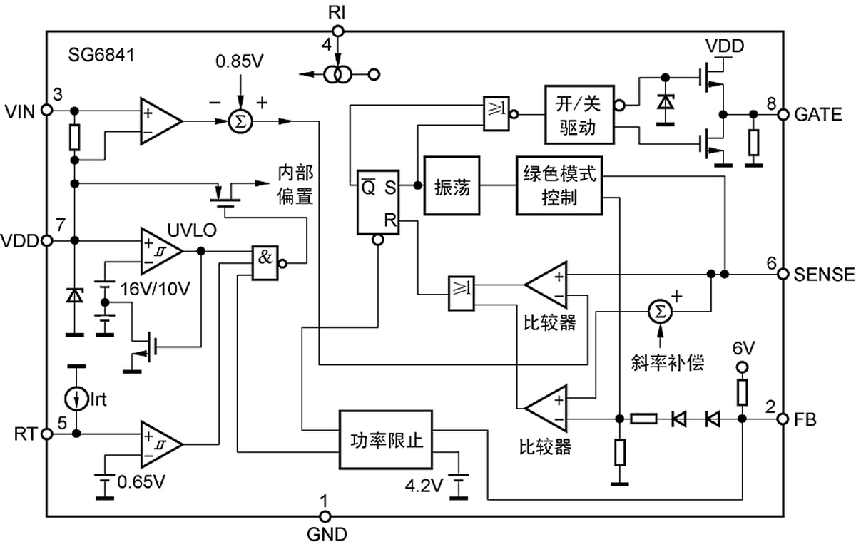 SG6841内部结构框图