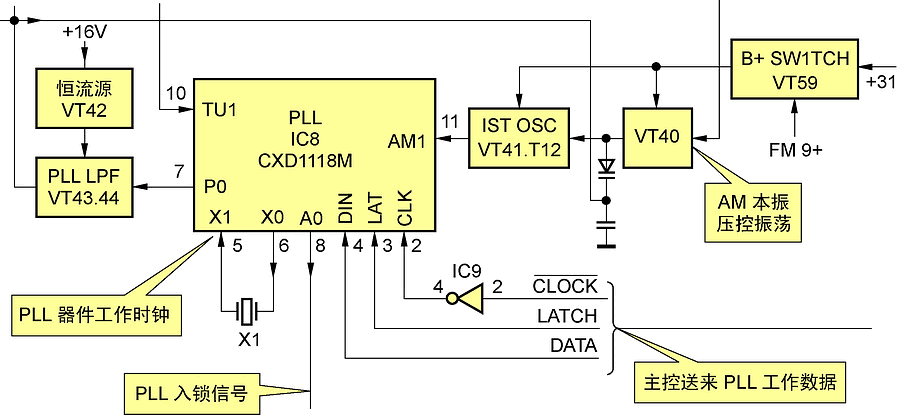 SONY SW-55 便携式收音机维修札记