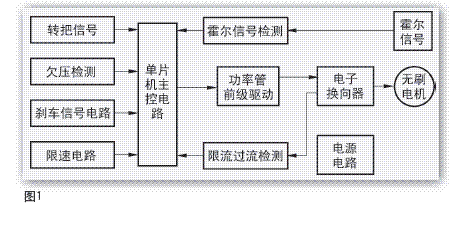 电动车无刷电机控制器基本原理及维修要点