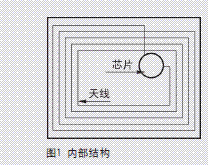 非接触式IC卡（射频卡）的维修方法