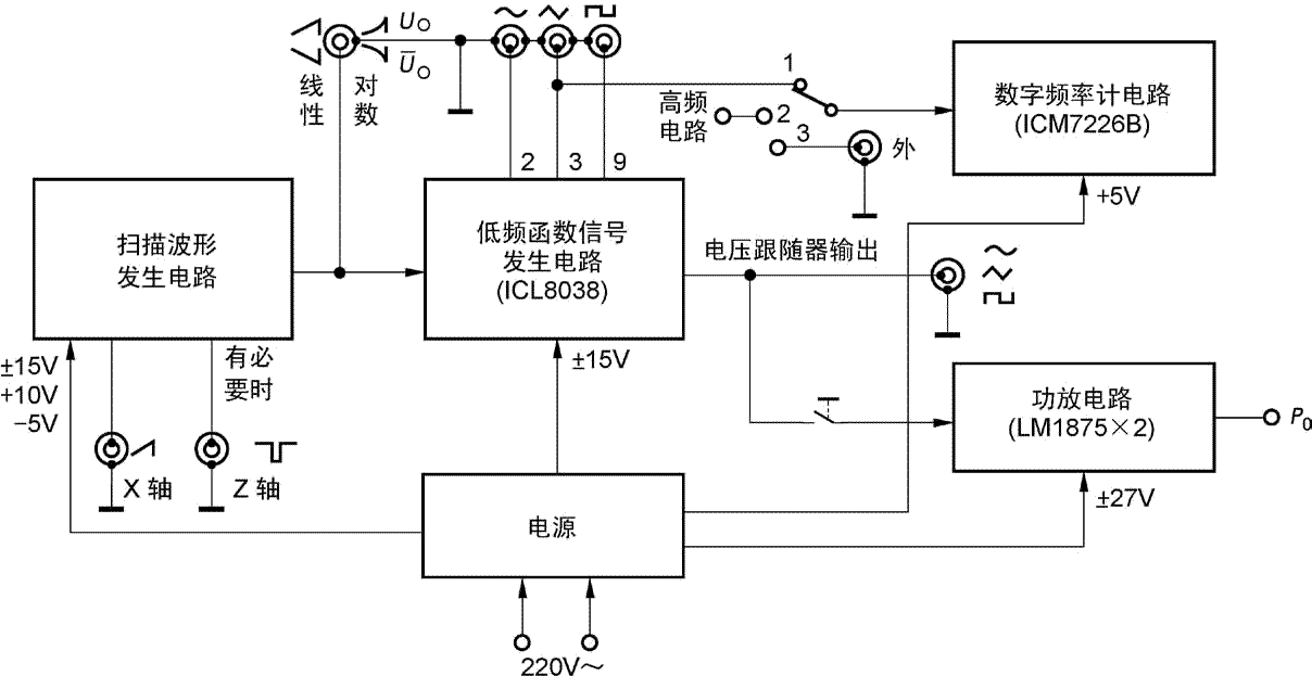 自己动手制作多功能的函数扫频信号发生器