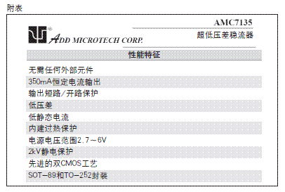 制作大功率LED手电筒（AMC7135驱动）