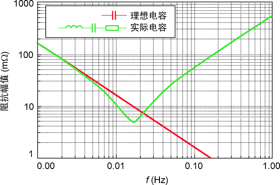 电容ESR表（一） 电容ESR表的特点、测量原理、电路分析