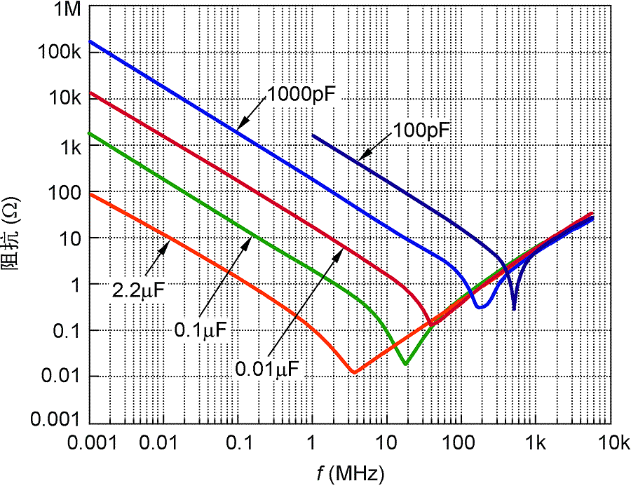 电容ESR表（一） 电容ESR表的特点、测量原理、电路分析