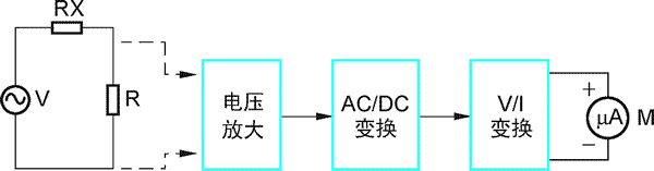 电容ESR表（一） 电容ESR表的特点、测量原理、电路分析