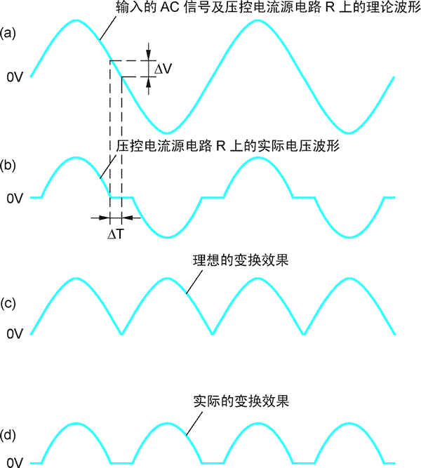 电容ESR表（二） 电容ESR表的设计、制作、调试