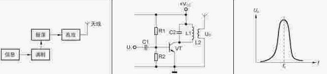 无线电发射电路基础——认识高频振荡器电路