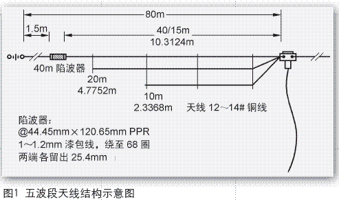 占用空间相对较小的５波段偶极天线的制作