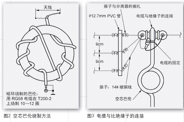 占用空间相对较小的５波段偶极天线的制作