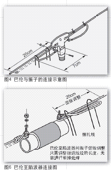 占用空间相对较小的５波段偶极天线的制作