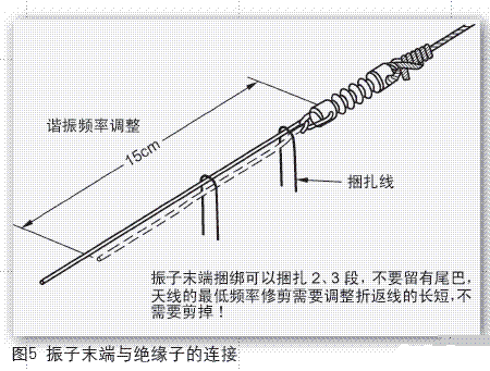 占用空间相对较小的５波段偶极天线的制作