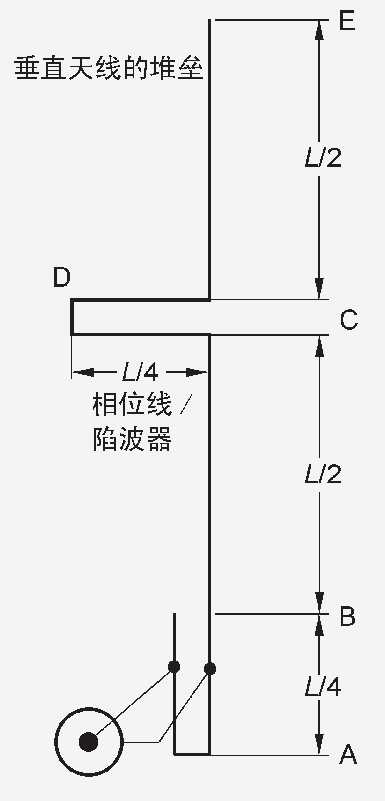 适合爱好者自制的VHF/UHF双波段超级Ｊ型天线