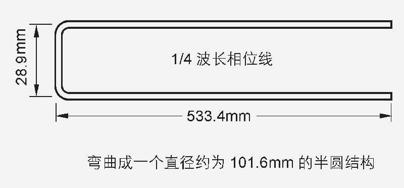 适合爱好者自制的VHF/UHF双波段超级Ｊ型天线