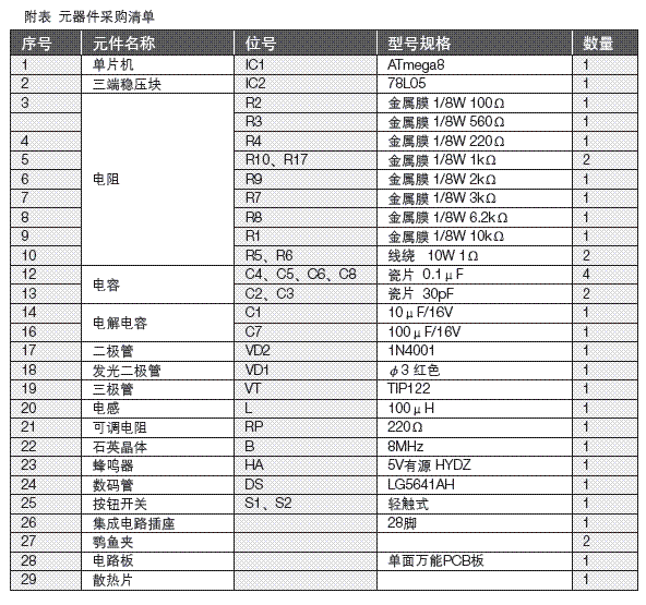 基于ATmega8单片机电路的蓄电池容量测量仪