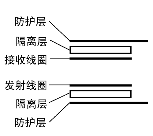 笔记本电脑无线电源解决方案