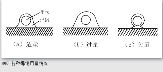 电子制作中的焊接技巧