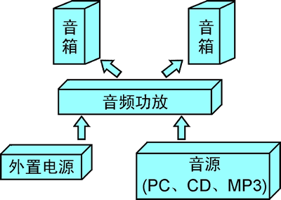 系统框架图