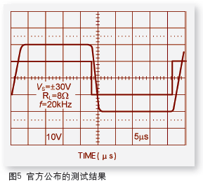 用LM1876制作小巧且性能不俗的Hi-Fi功放