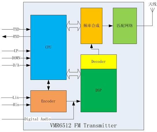 VMR6512内部电路原理框图