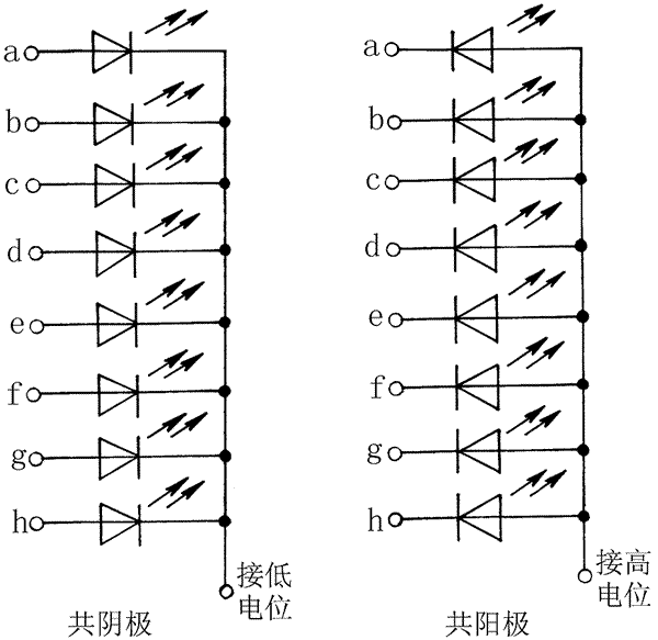 LED数码管的识别与检测方法 使用常识