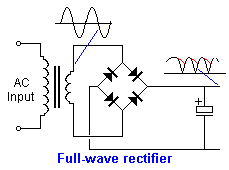 电源供应器的整流滤波与稳压