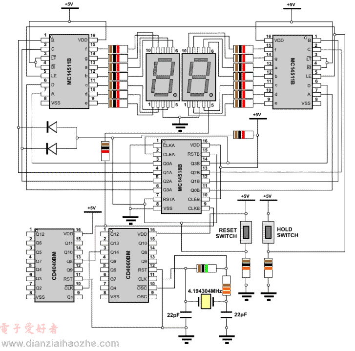 0 - 60秒数字秒表